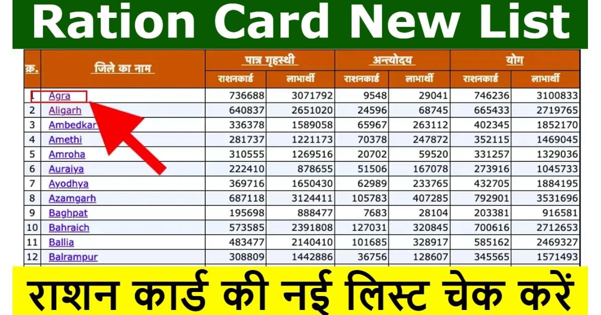 Find Names in the Ration Card List