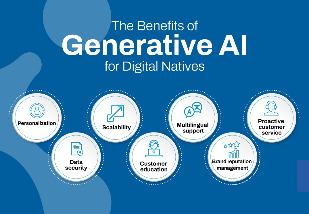 Role of Generative AI in Digital India