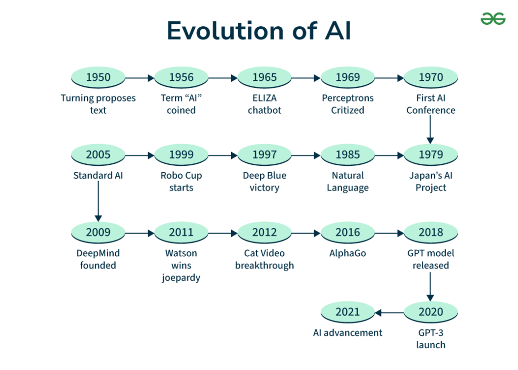 The Evolution of Content Systems in the Age of Artificial Intelligence